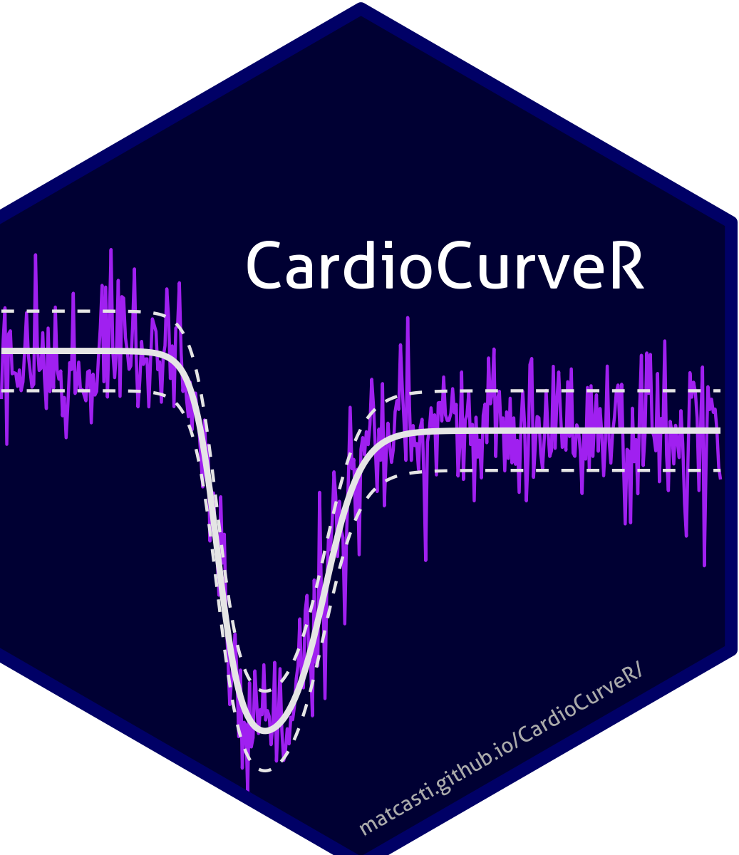 CardioCurveR website